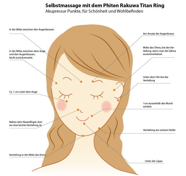 phiten.ch | Ring zur Stimulierung von Akupressur-Punkten im Gesicht, an